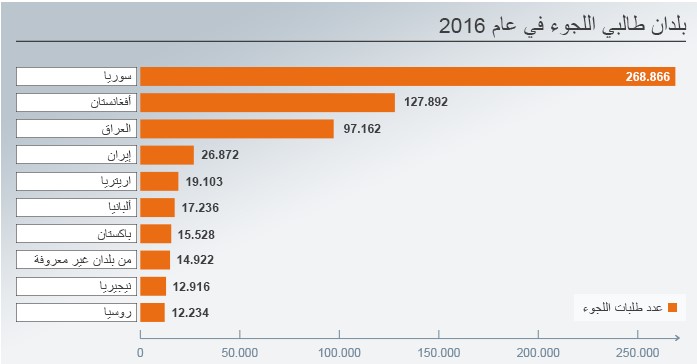 استغلال المستأجرين للاجئين مازال مستمرا حتى الأن