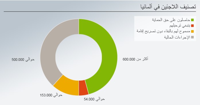 استغلال المستأجرين للاجئين مازال مستمرا حتى الأن